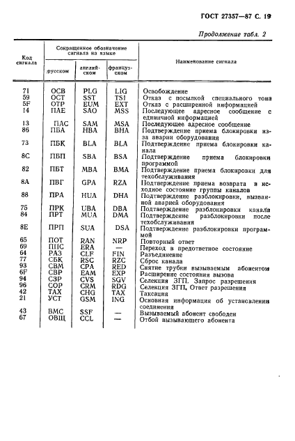 ГОСТ 27357-87