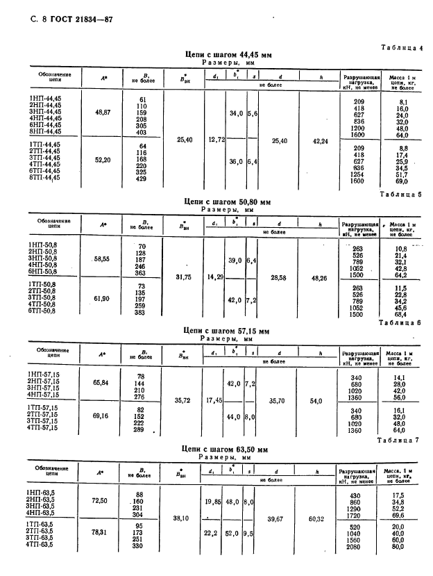 ГОСТ 21834-87