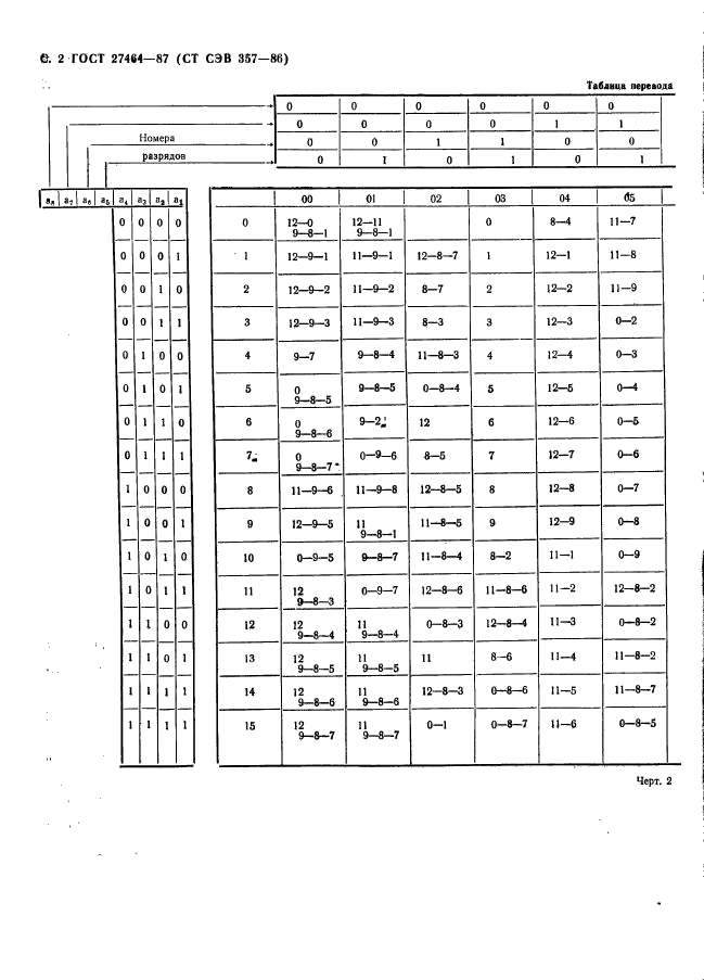 ГОСТ 27464-87