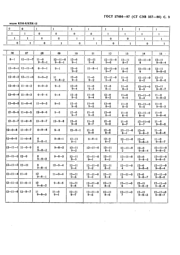 ГОСТ 27464-87