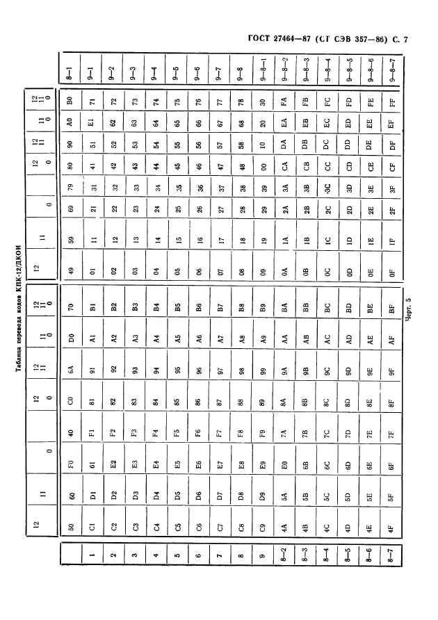 ГОСТ 27464-87