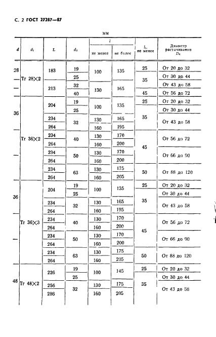 ГОСТ 27287-87
