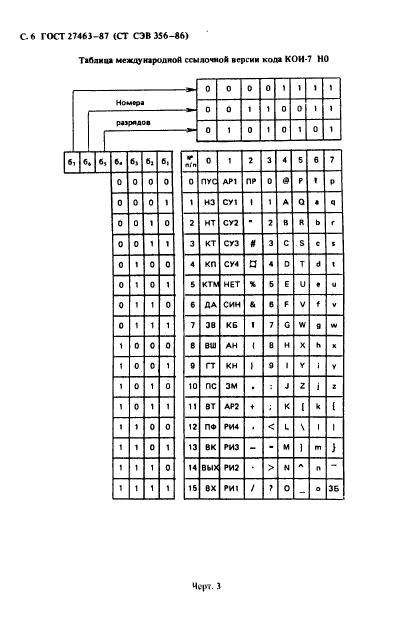 ГОСТ 27463-87