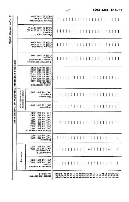 ГОСТ 4.465-87