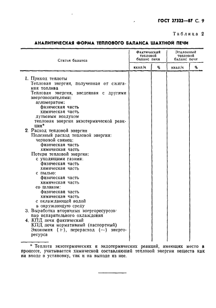ГОСТ 27322-87
