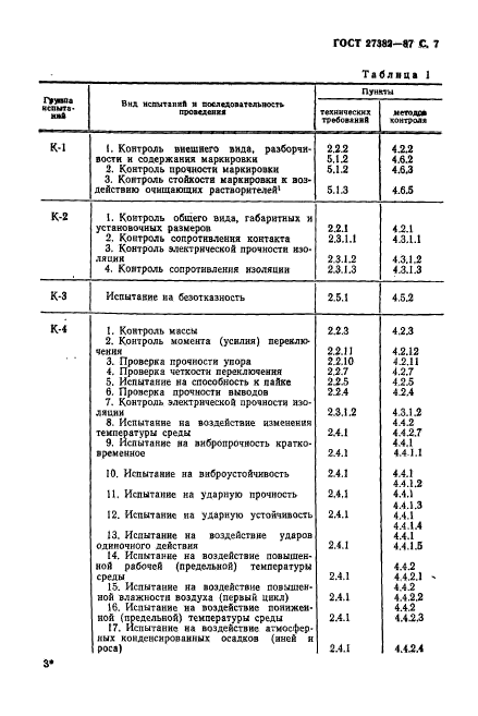 ГОСТ 27382-87