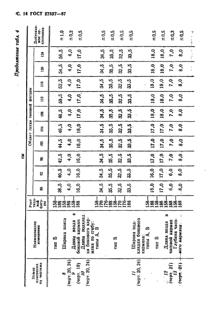 ГОСТ 27527-87