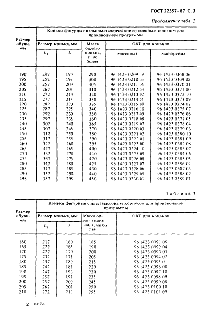 ГОСТ 22357-87