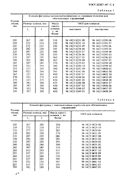 ГОСТ 22357-87