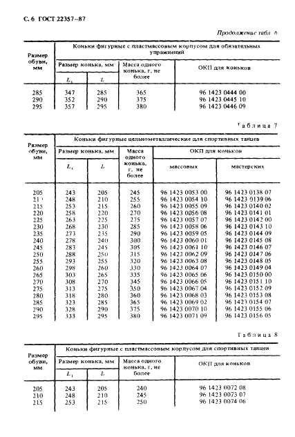ГОСТ 22357-87