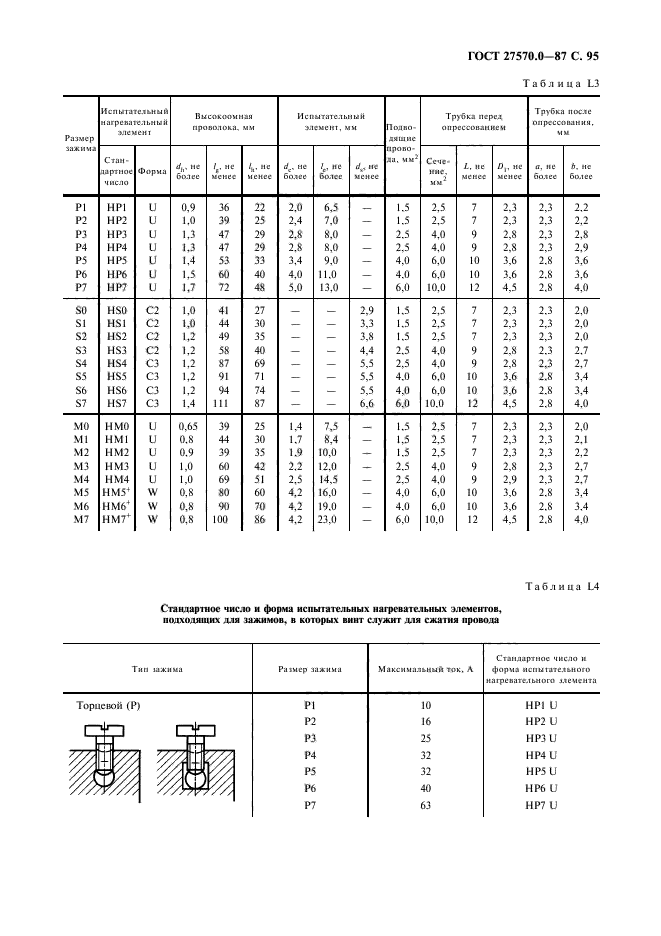 ГОСТ 27570.0-87
