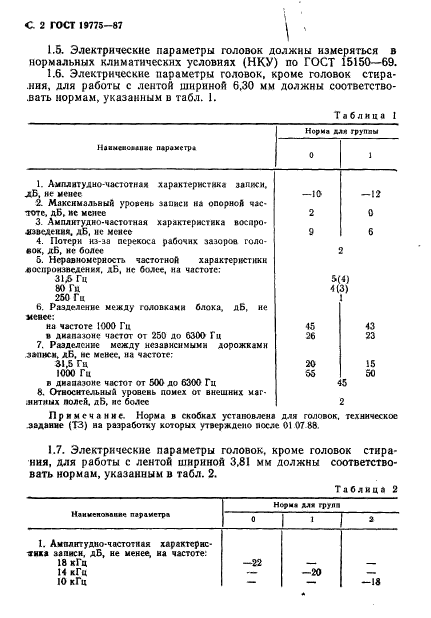 ГОСТ 19775-87