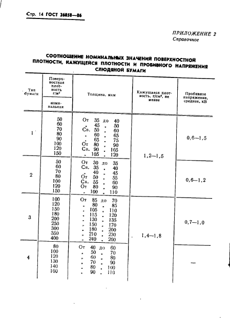 ГОСТ 26858-86