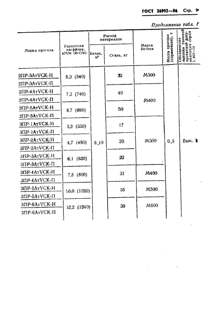 ГОСТ 26992-86