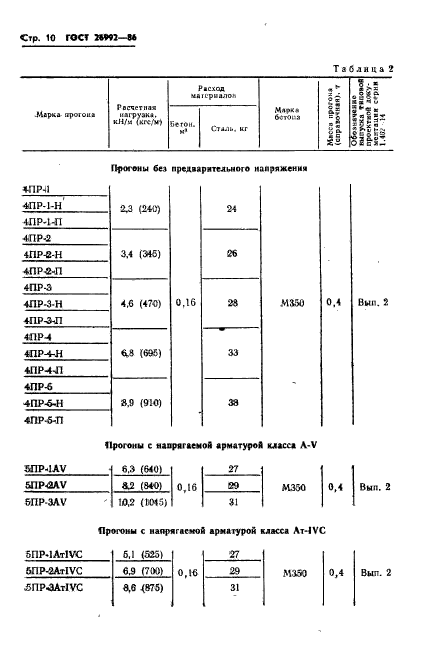 ГОСТ 26992-86