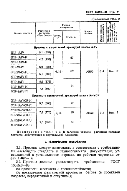 ГОСТ 26992-86