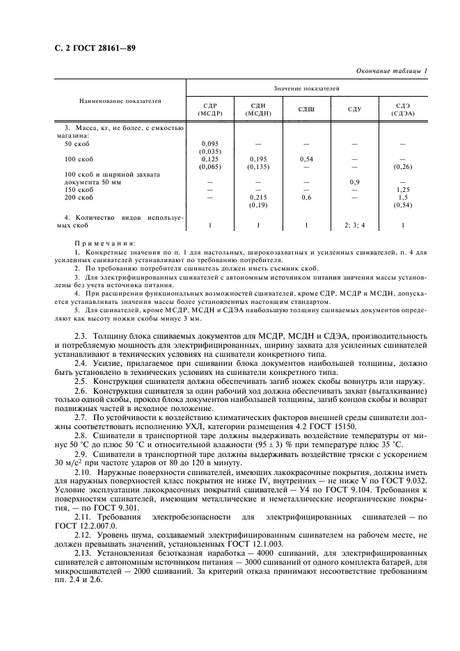 ГОСТ 28161-89