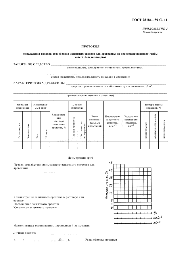 ГОСТ 28184-89