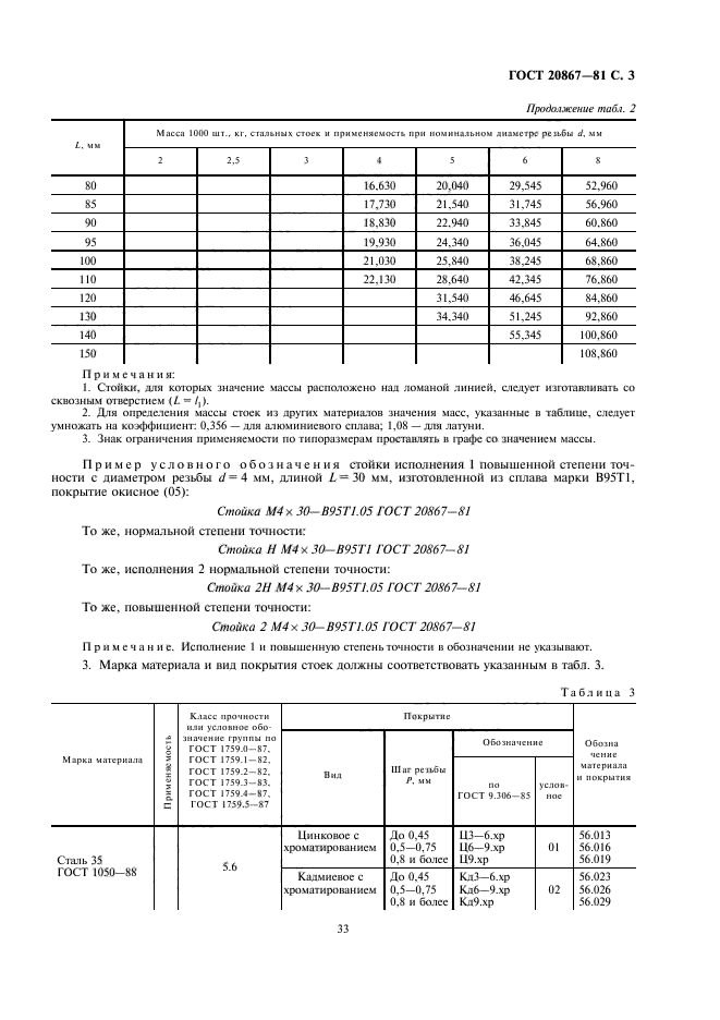 ГОСТ 20867-81