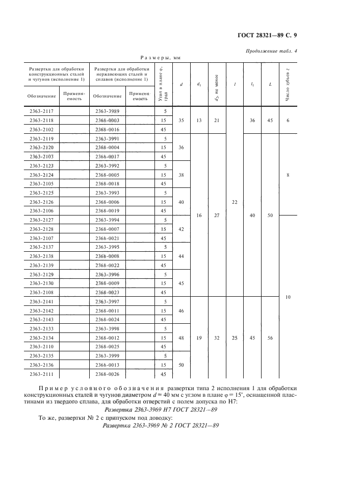 ГОСТ 28321-89