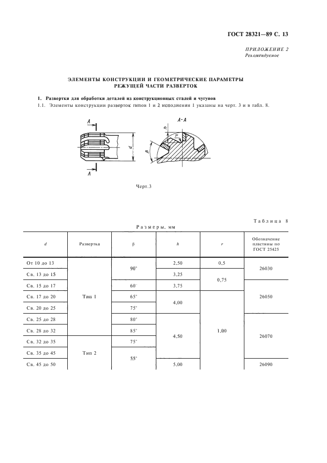 ГОСТ 28321-89