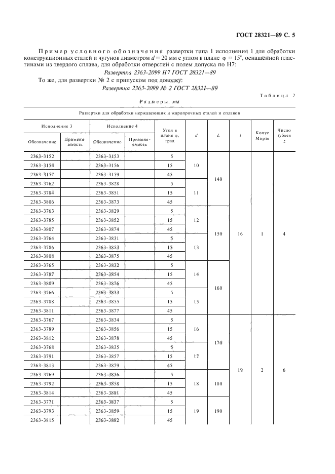ГОСТ 28321-89