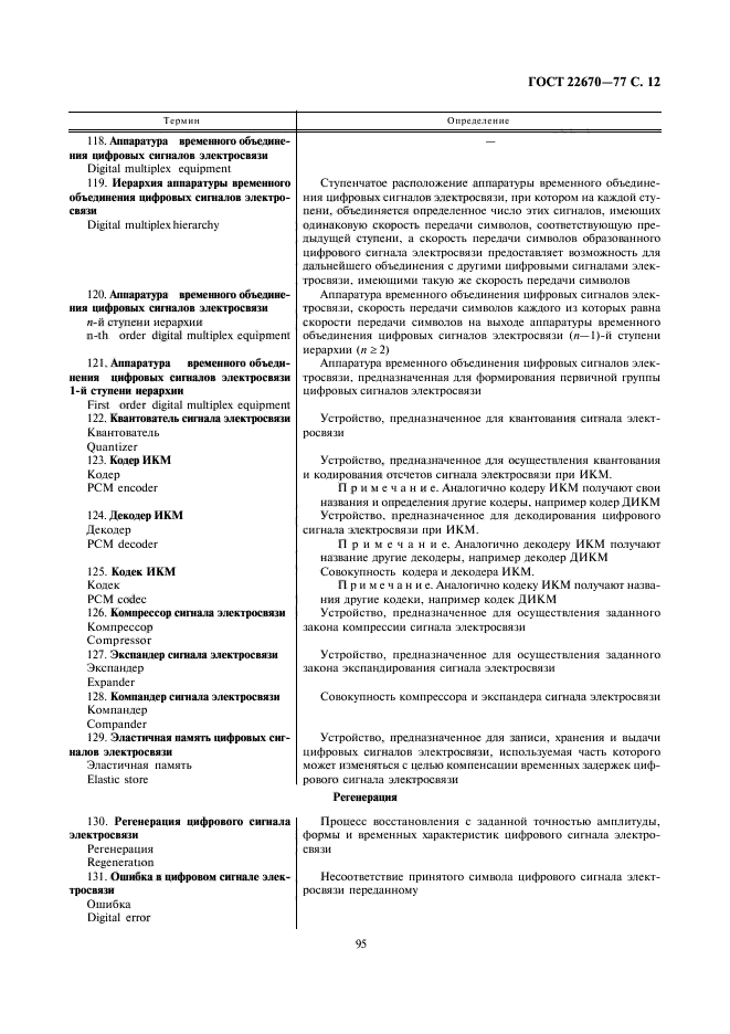 ГОСТ 22670-77