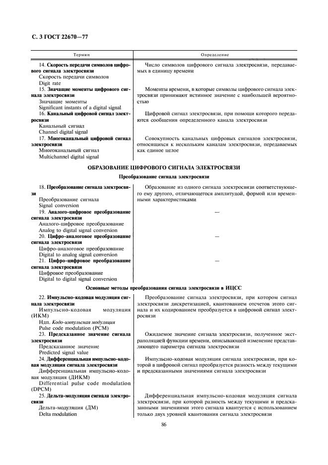 ГОСТ 22670-77