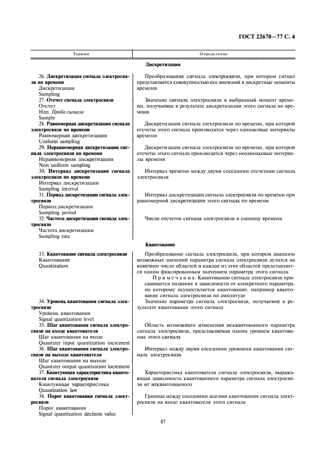 ГОСТ 22670-77