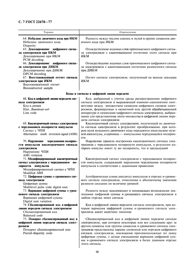 ГОСТ 22670-77