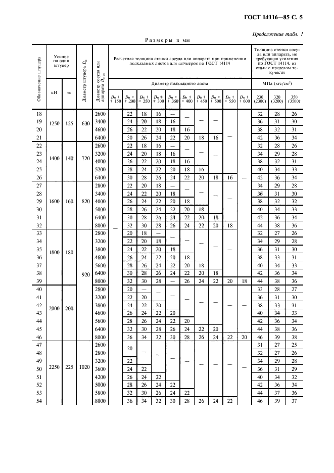 ГОСТ 14116-85