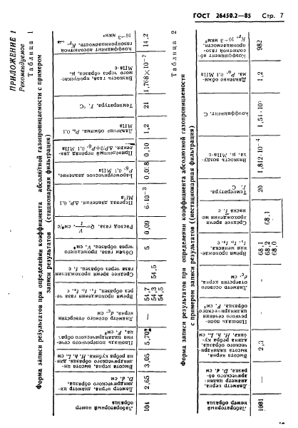 ГОСТ 26450.2-85
