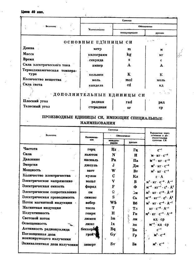 ГОСТ 26480-85