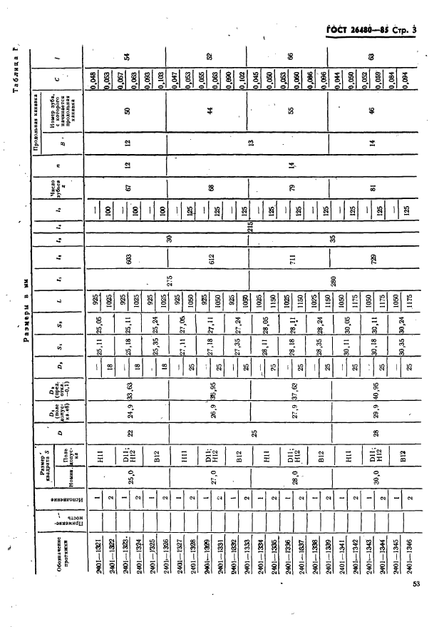 ГОСТ 26480-85