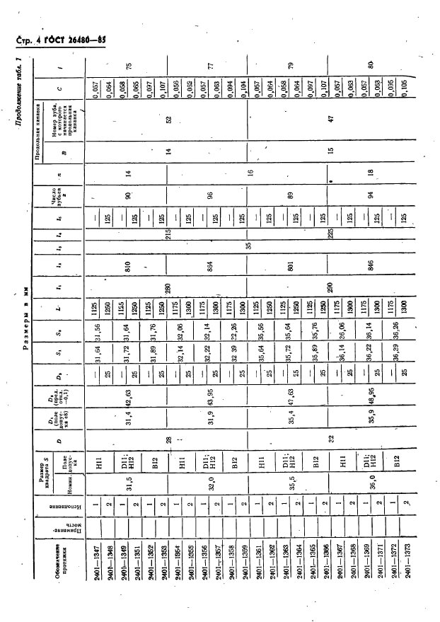 ГОСТ 26480-85