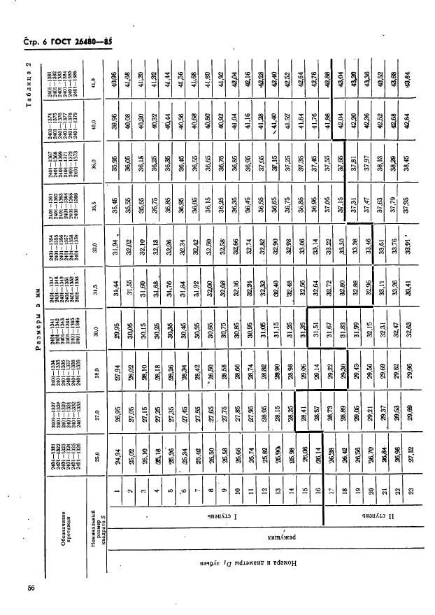 ГОСТ 26480-85