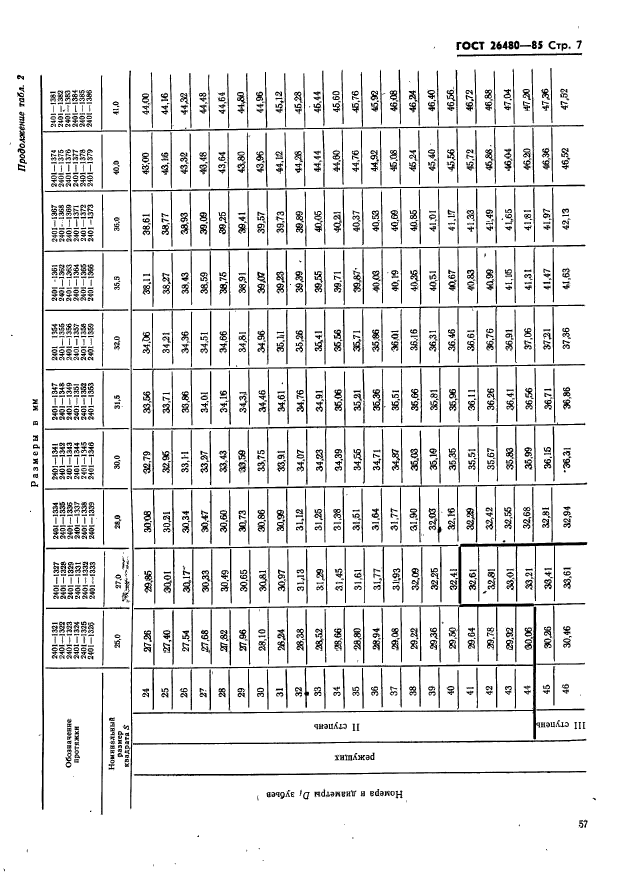 ГОСТ 26480-85