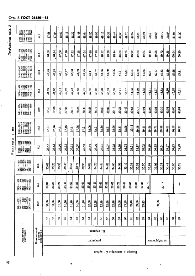 ГОСТ 26480-85