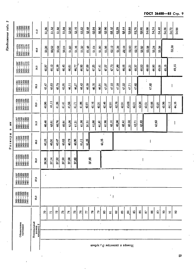 ГОСТ 26480-85