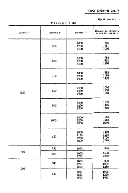 ГОСТ 23738-85