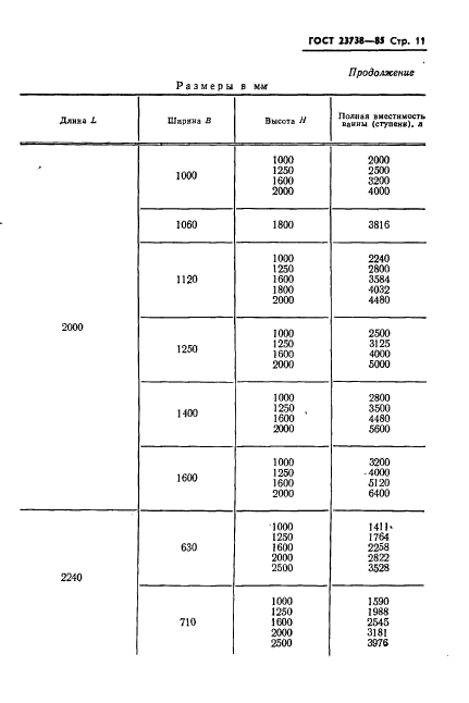 ГОСТ 23738-85