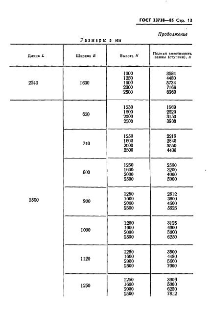 ГОСТ 23738-85