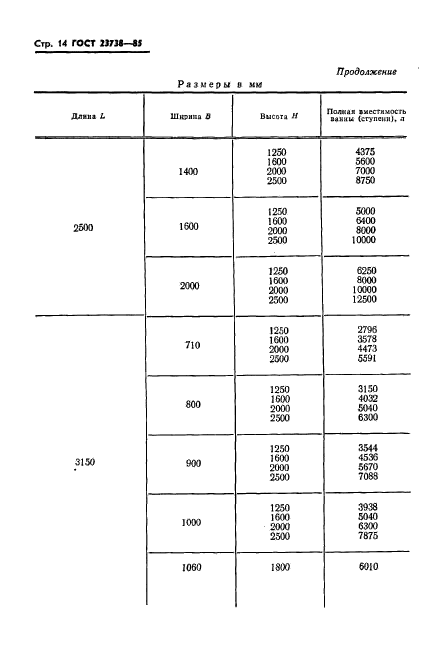 ГОСТ 23738-85