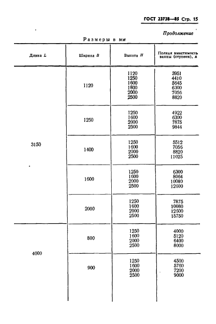 ГОСТ 23738-85