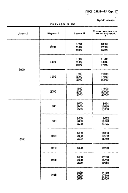 ГОСТ 23738-85