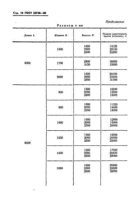 ГОСТ 23738-85
