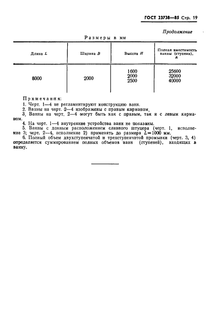 ГОСТ 23738-85