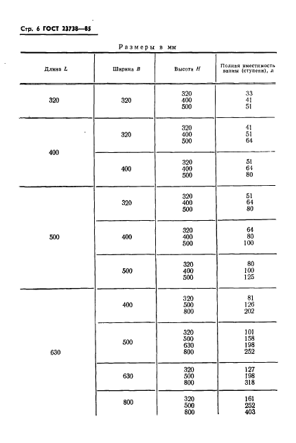 ГОСТ 23738-85