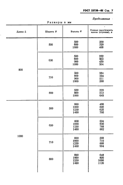 ГОСТ 23738-85