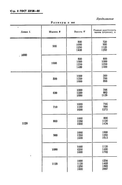 ГОСТ 23738-85